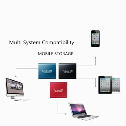 Portable SSD Mobile Storage